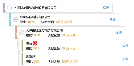 上海财友网络科技服务