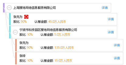 上海搜地网络信息服务