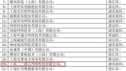 二三四五荣膺2019上海"软件和信息技术服务业百强"、"软件和信息技术服务业高成长百家"双百称号