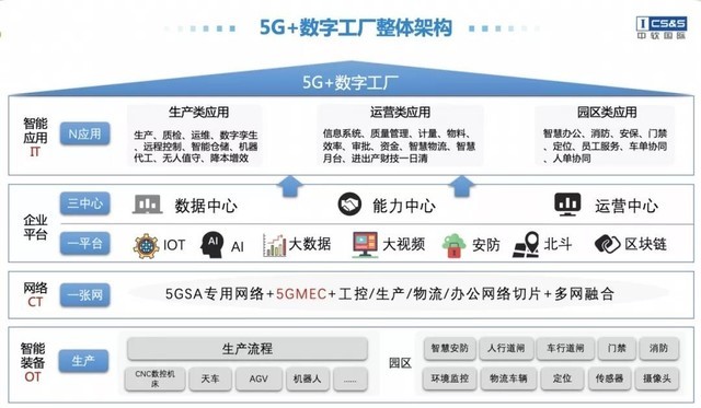 推动数字中国建设,赋能数智化转型发展|中软国际即将亮相上海城博会